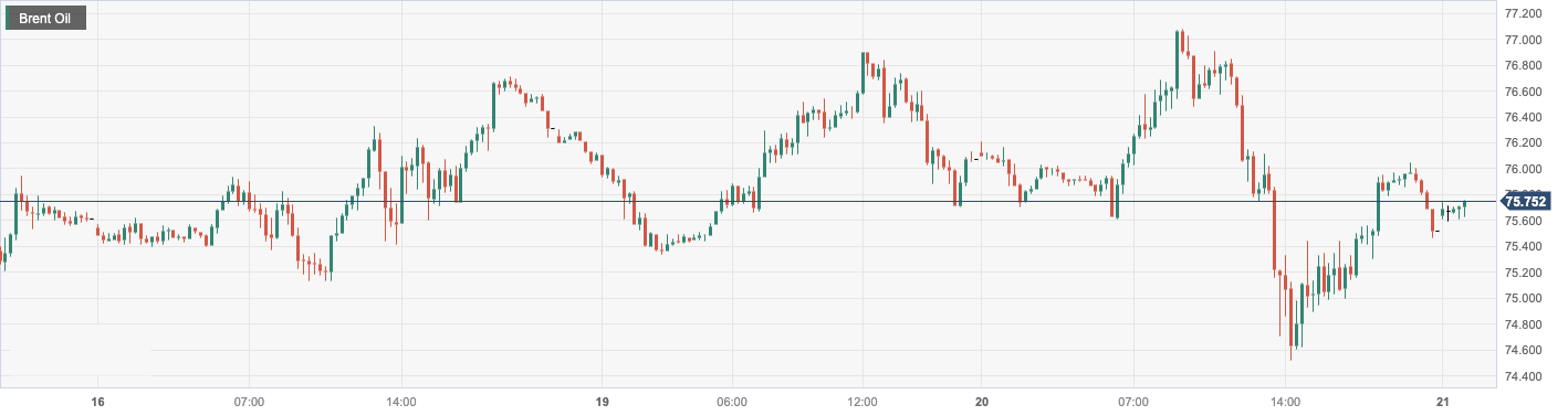 CPT Markets:The increase in crude oil supply from Iran and Russia has severely impacted oil prices! Follow within the day...52 / author:CPT / PostsID:1722381
