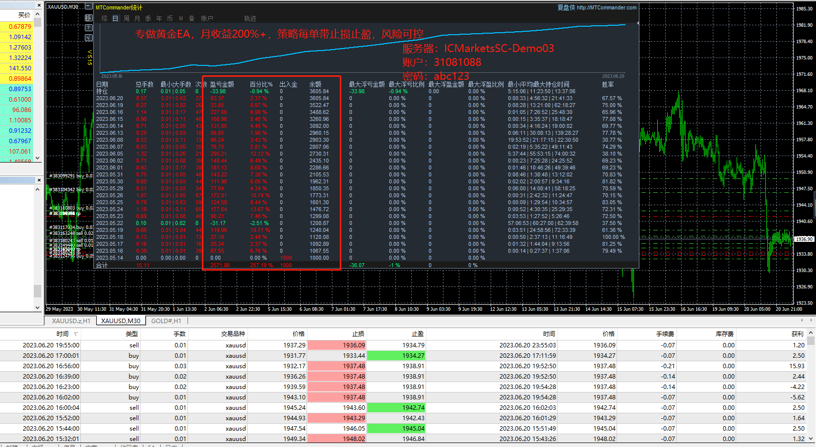 Fibonacci+KLine combination-EA[Double Sword Combination],Real monthly profit20%about619 / author:Old Cat Talks at Night / PostsID:1714257