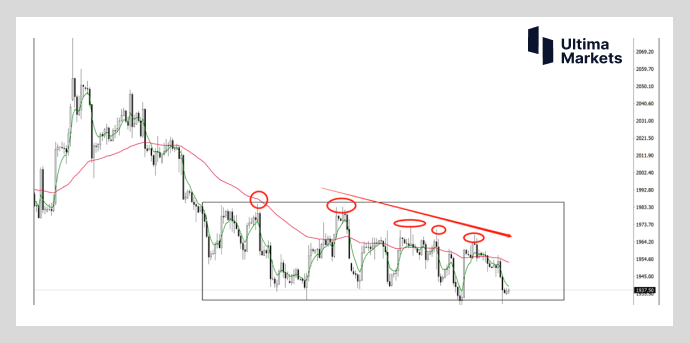 Ultima Markets: 【 Market analysis 】 The precarious gold   This week may appear...651 / author:Ultima_Markets / PostsID:1722395