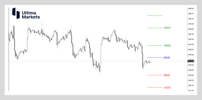 Ultima Markets: 【 Market analysis 】 The precarious gold   This week may appear...34 / author:Ultima_Markets / PostsID:1722395