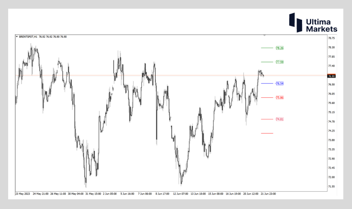 Ultima Markets: 【 Market Analysis 】 Oil price falls and collides with an upward trend  Triangle structure or re...902 / author:Ultima_Markets / PostsID:1722417