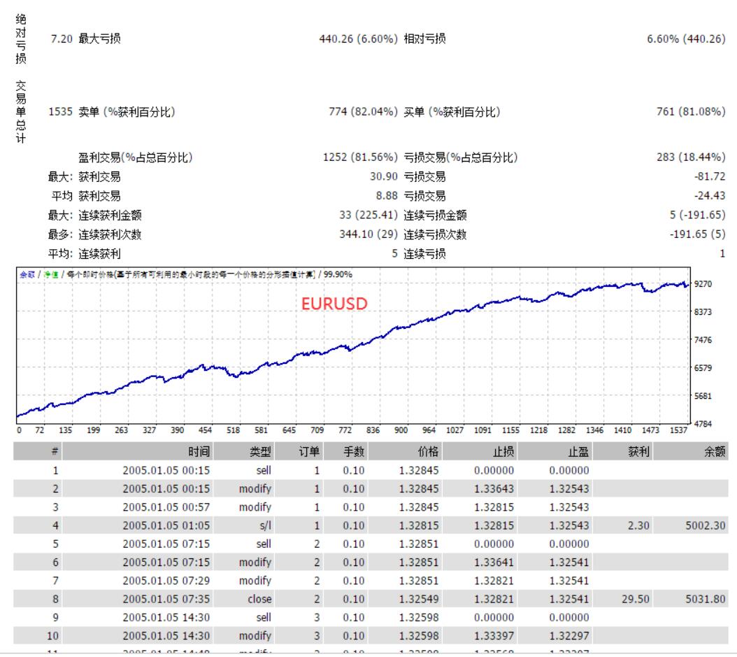 【WallStreetForexRobot】华尔街直盘顺势头皮 ，源码免费760 / author:malilian1166 / PostsID:1722530