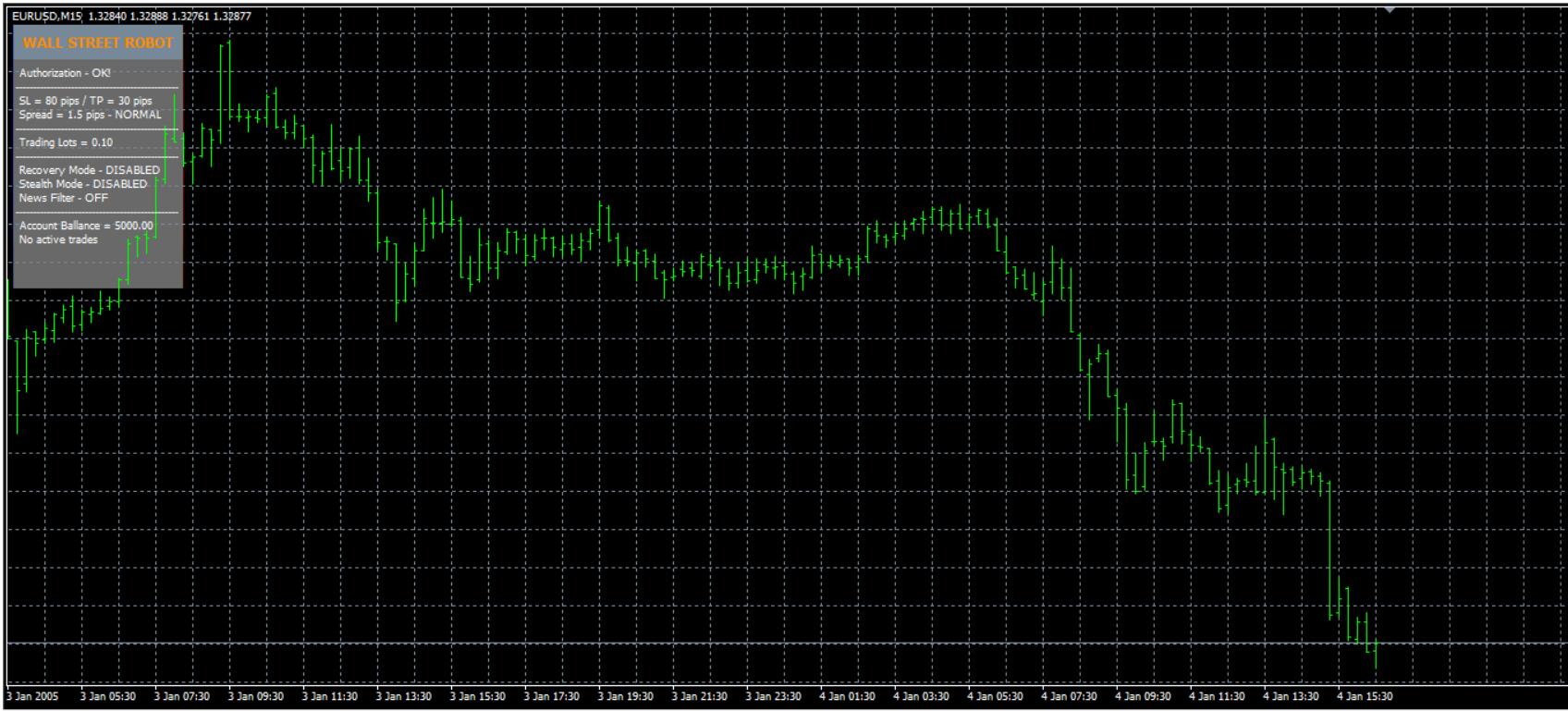 【WallStreetForexRobot】华尔街直盘顺势头皮 ，源码免费544 / author:malilian1166 / PostsID:1722530