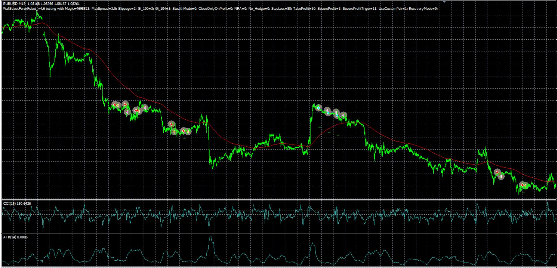 【WallStreetForexRobot】华尔街直盘顺势头皮 ，源码免费332 / author:malilian1166 / PostsID:1722530