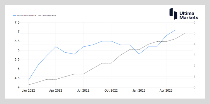 Ultima MarketsMarket hotspot: Interest rate hikes but depreciation  UK economy..922 / author:Ultima_Markets / PostsID:1722597