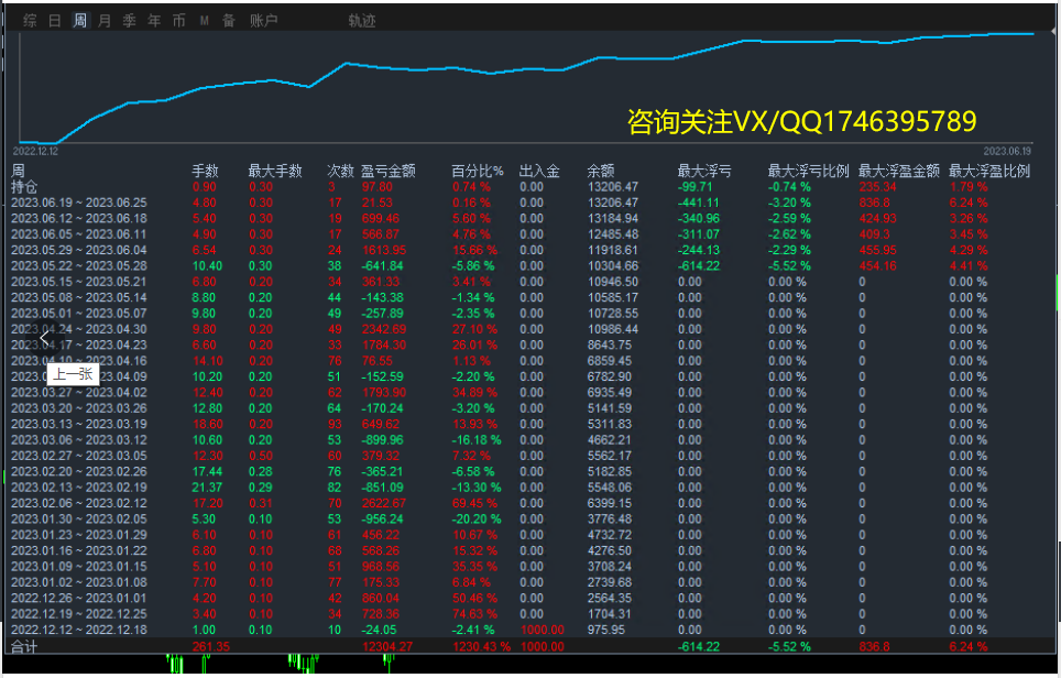 Genuine 【 Institutional Swipe Order 】-EA】Half month profit56%，IBAnd the strategies used by retail investors460 / author:Remit all to me / PostsID:1722252