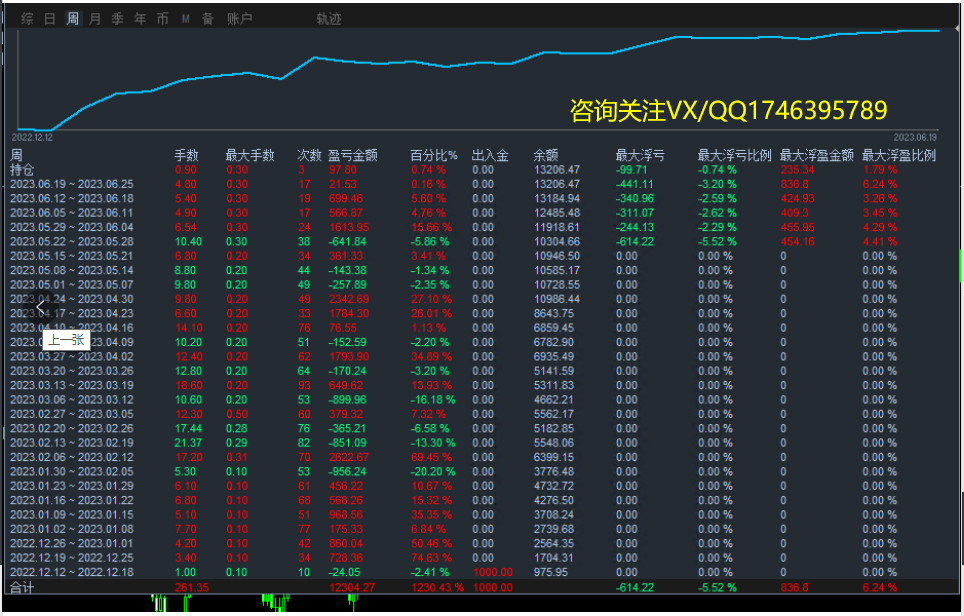 Foreign exchange withdrawal machine-EA】5Monthly income turnover9Times,68 / author:Remit all to me / PostsID:1721106