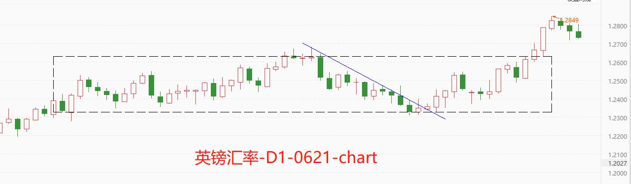 ATFX国际：英国央行利率决议来袭，市场普遍预期将加息25...647 / author:atfx2019 / PostsID:1722628