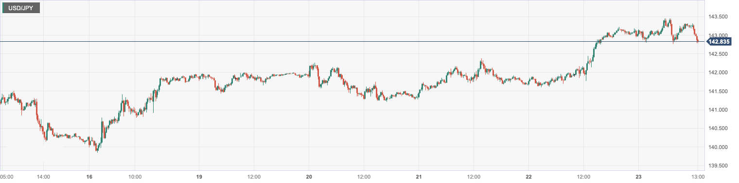 CPT Markets: Japan5月通胀高企续给日央鸽派压力！欧元区经...440 / author:CPT / PostsID:1722671