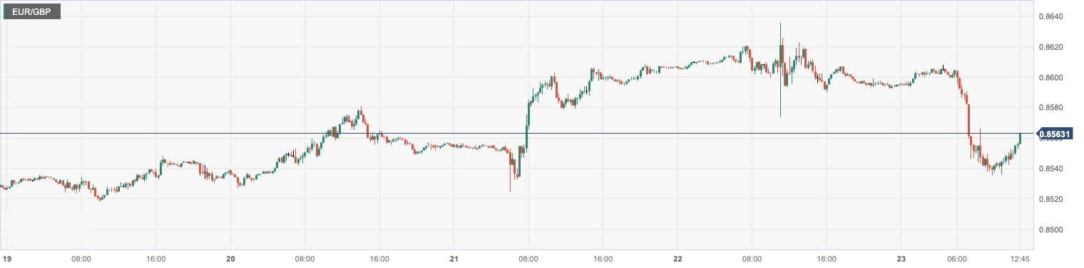 CPT Markets: Japan5月通胀高企续给日央鸽派压力！欧元区经...350 / author:CPT / PostsID:1722671