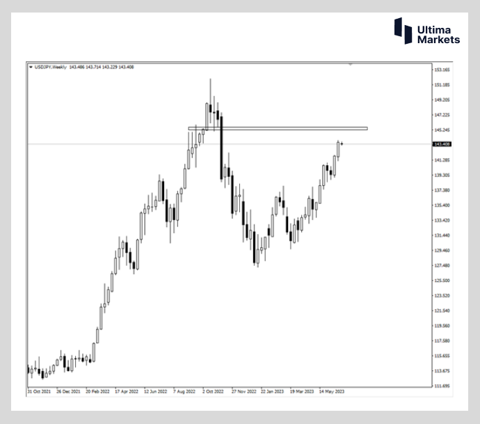 Ultima Markets：【市场热点】日元升值有望？7月货币政策成...740 / author:Ultima_Markets / PostsID:1722704
