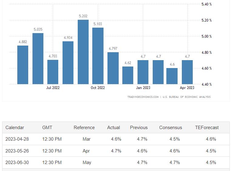 ATFXInternational Market, Looking Forward to Major Events of the Week（0626~0702）216 / author:atfx2019 / PostsID:1722723