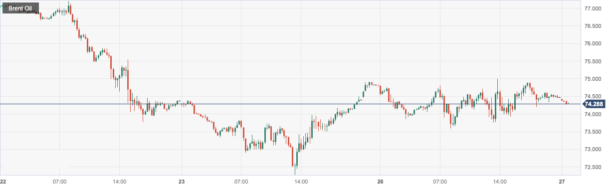 CPT MarketsSaudi Arabia holds an optimistic attitude towards the oil market in the second half of the year, boosting oil prices! Intraday convergence...136 / author:CPT / PostsID:1722892