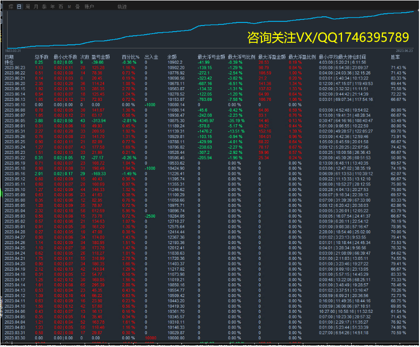Genuine 【 Institutional Swipe Order 】-EA】Half month profit56%，IBAnd the strategies used by retail investors589 / author:Remit all to me / PostsID:1722252