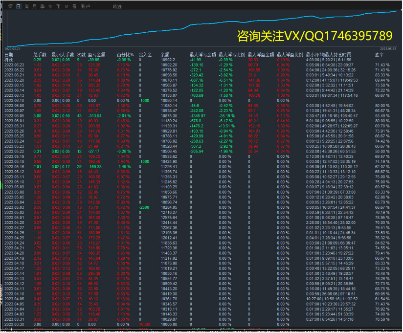 Genuine 【 Institutional Swipe Order 】-EA】Half month profit56%，IBAnd the strategies used by retail investors896 / author:Remit all to me / PostsID:1722252