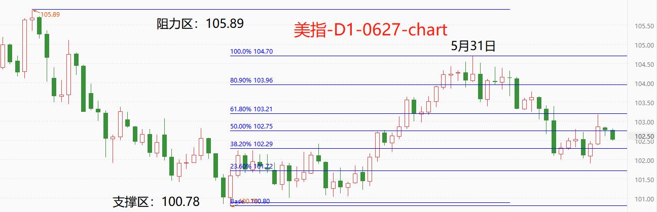 ATFXGlobal Exchange Market0627：隔夜美指微幅波动，新西兰元升值幅度亮眼827 / author:atfx2019 / PostsID:1722924