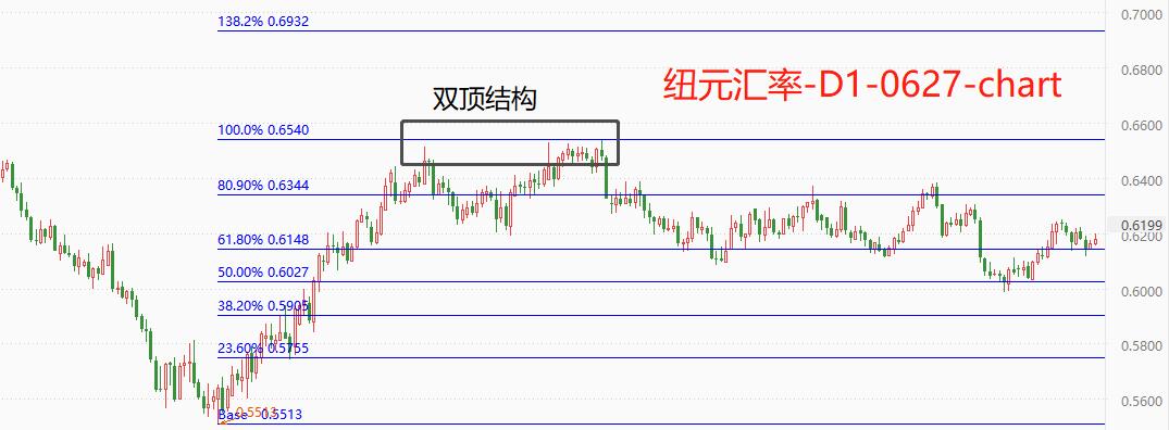 ATFXGlobal Exchange Market0627：隔夜美指微幅波动，新西兰元升值幅度亮眼553 / author:atfx2019 / PostsID:1722924