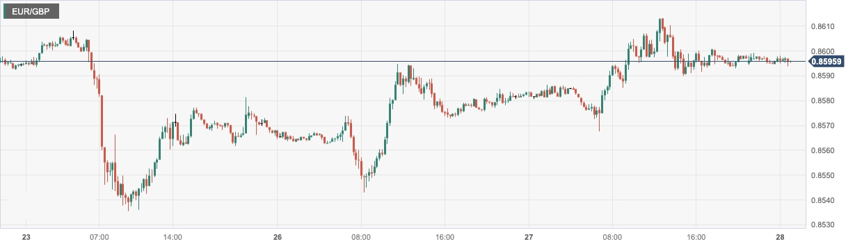 CPT MarketsThe US economic data is resilient, but the market is still fluctuating and falling! European Central Committee...279 / author:CPT / PostsID:1722947
