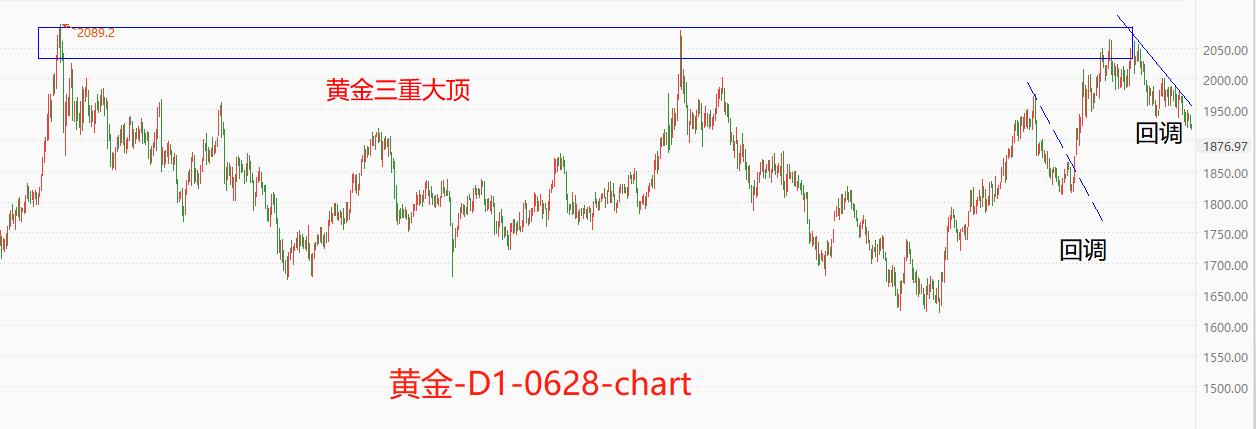ATFXInternational: Gold prices continue to decline, with market prices approaching1900Gateway123 / author:atfx2019 / PostsID:1722963