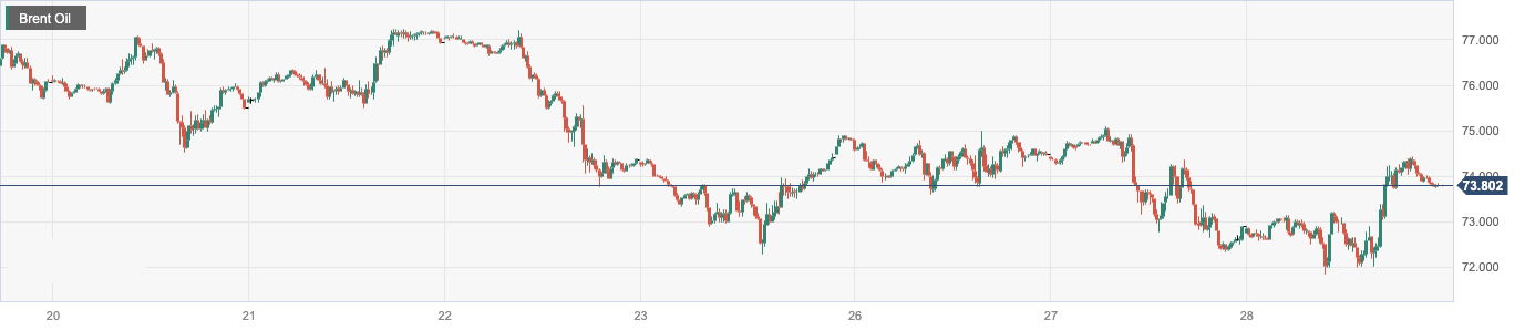 CPT Markets:The second consecutive week of decline in US crude oil inventories has boosted oil prices! Day Pass...466 / author:CPT / PostsID:1723026