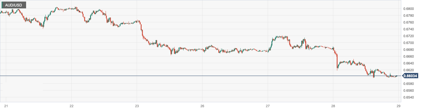 CPT Markets:Federal Reserve Powell reiterated hawkish stance on interest rate hikes! The Bank of England and the European Union are still waiting...738 / author:CPT / PostsID:1723027