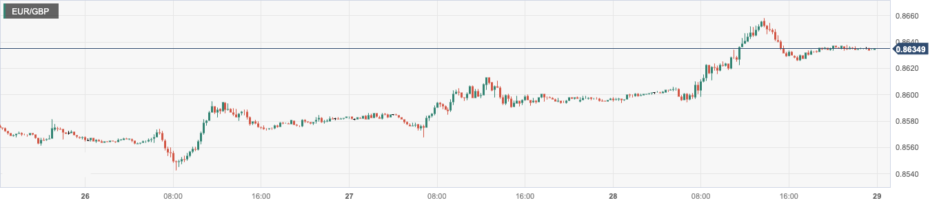 CPT Markets:Federal Reserve Powell reiterated hawkish stance on interest rate hikes! The Bank of England and the European Union are still waiting...422 / author:CPT / PostsID:1723027