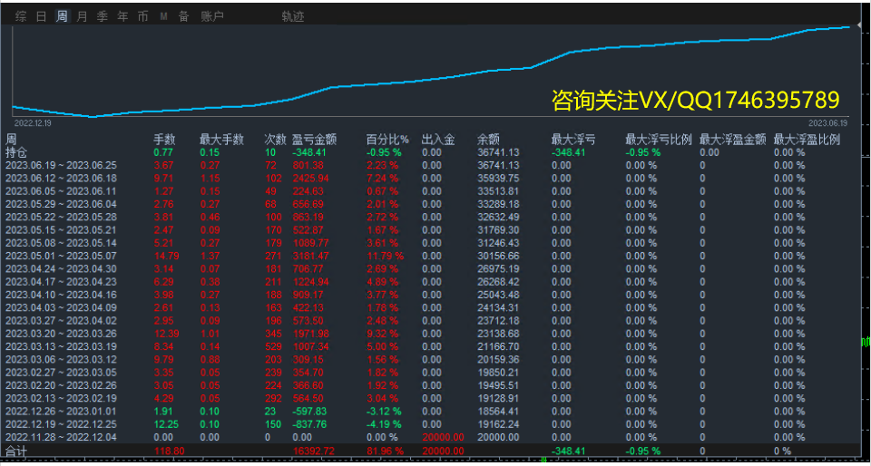 [Universal gold harvester-EA】Annualized yield exceeds200%388 / author:Remit all to me / PostsID:1715167