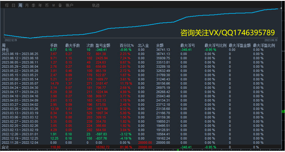 [Universal gold harvester-EA】Annualized yield exceeds200%994 / author:Remit all to me / PostsID:1715167