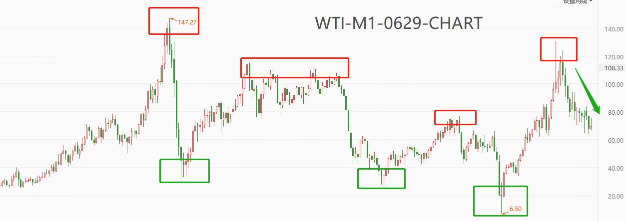 ATFXInternational: Continuous closing price of crude oil5Trading days below70dollar539 / author:atfx2019 / PostsID:1723049