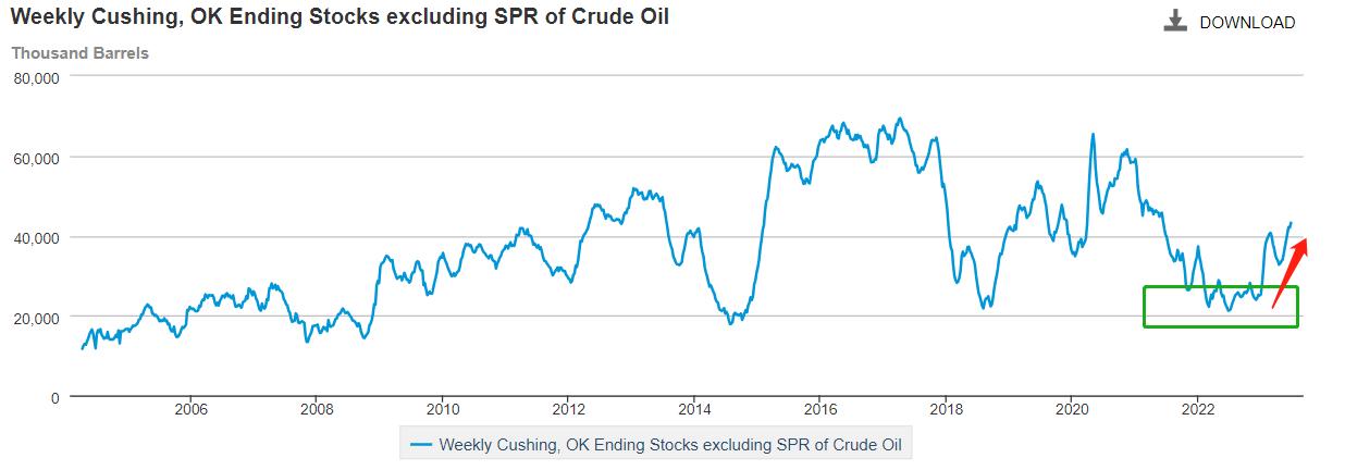 ATFXInternational: Continuous closing price of crude oil5Trading days below70dollar768 / author:atfx2019 / PostsID:1723049