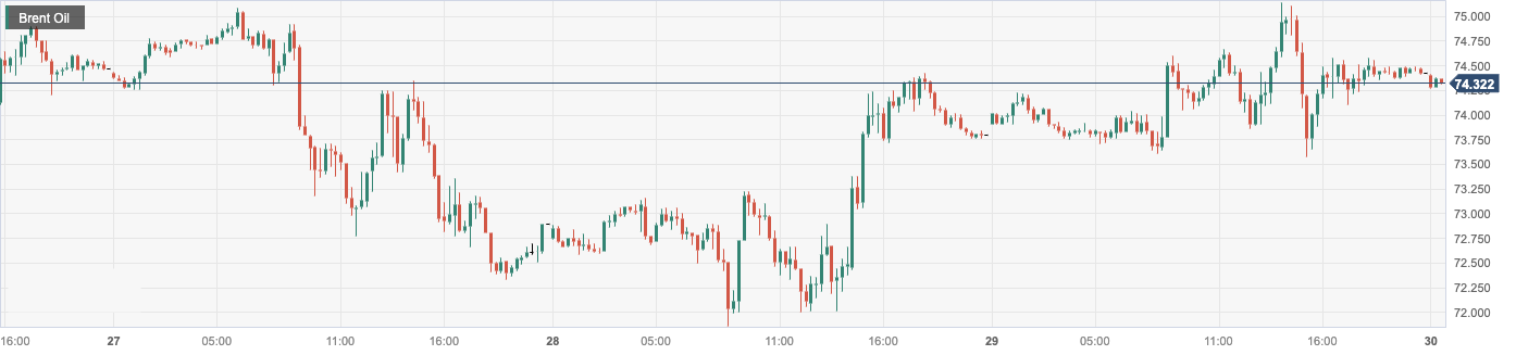 CPT Markets:The US and Iran restart negotiations and encounter obstacles again to support oil prices! Follow China within the day...797 / author:CPT / PostsID:1723062