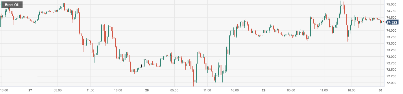 CPT Markets:The US and Iran restart negotiations and encounter obstacles again to support oil prices! Follow China within the day...665 / author:CPT / PostsID:1723062