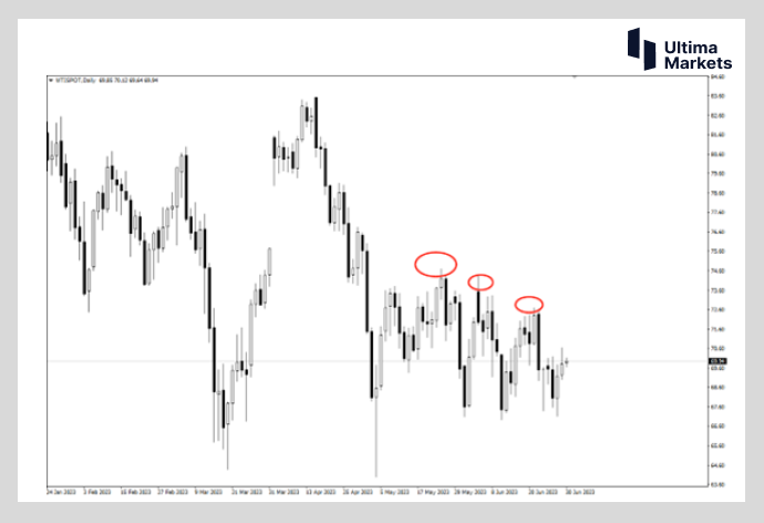 Ultima Markets[Market Analysis] Inflation Data Affects Crude Oil Demand  Oil prices have increased...393 / author:Ultima_Markets / PostsID:1723069