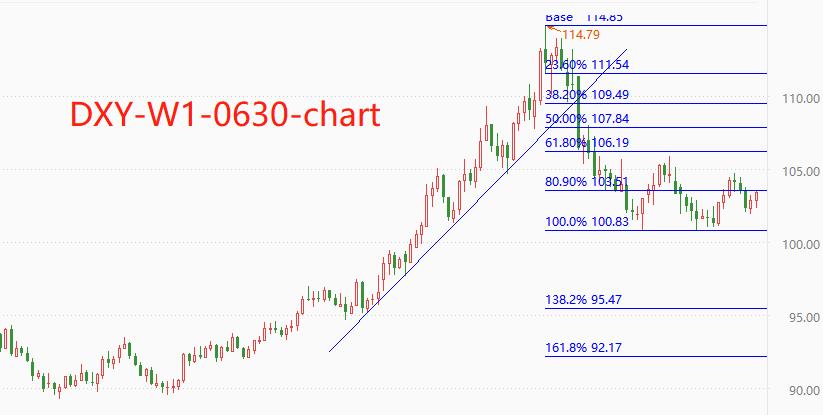 ATFX6A review of the global exchange market in June: the US index fell and the non US currency Big Bounce, but the Japanese yen was the only one...267 / author:atfx2019 / PostsID:1723071