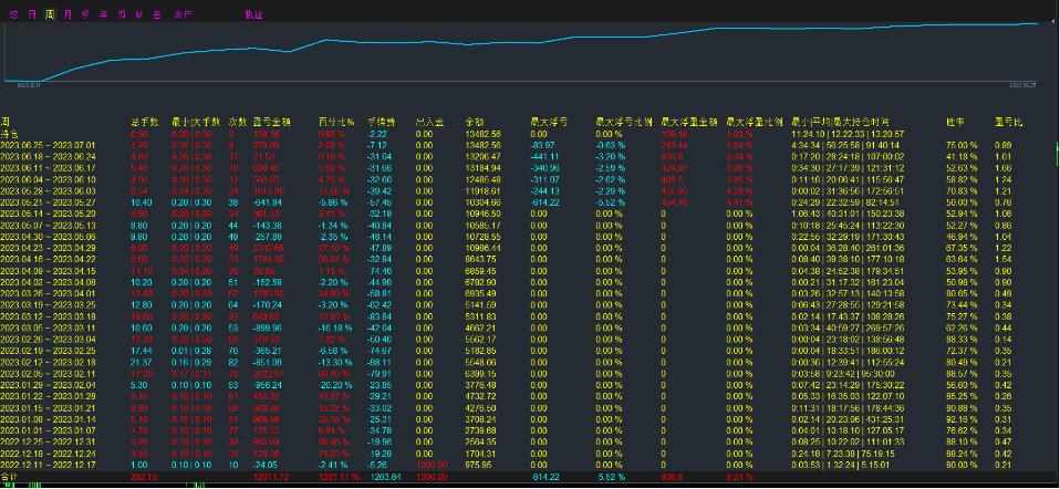 One order at a timeEA,6Months from1000achieve11500Profitability11times147 / author:Old Cat Talks at Night / PostsID:1721411