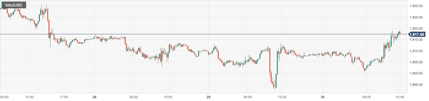CPT MarketsPotential economic recession factors have not yet disappeared, supporting gold prices! Follow this week...65 / author:CPT / PostsID:1723165