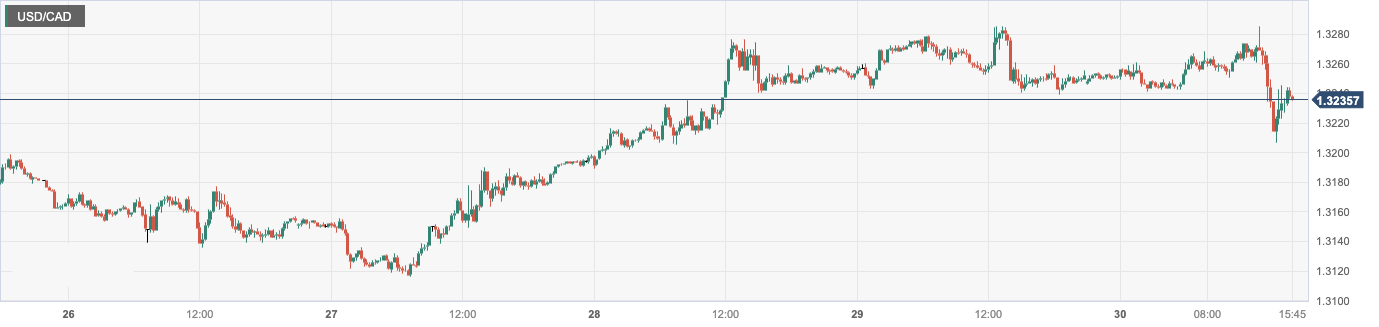 CPT Markets: USA5monthPCEPrices are generally slowing down! The first half of the UK Europe economy demonstrated...118 / author:CPT / PostsID:1723166