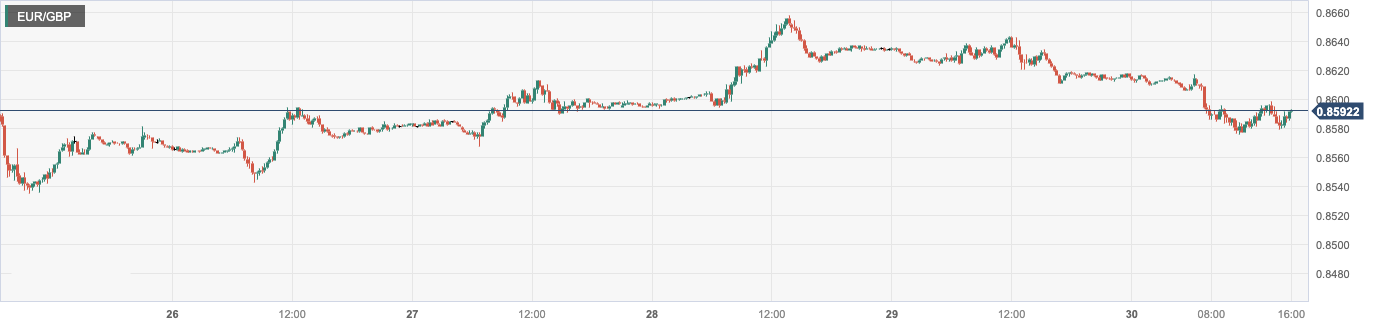 CPT Markets: USA5monthPCEPrices are generally slowing down! The first half of the UK Europe economy demonstrated...688 / author:CPT / PostsID:1723166