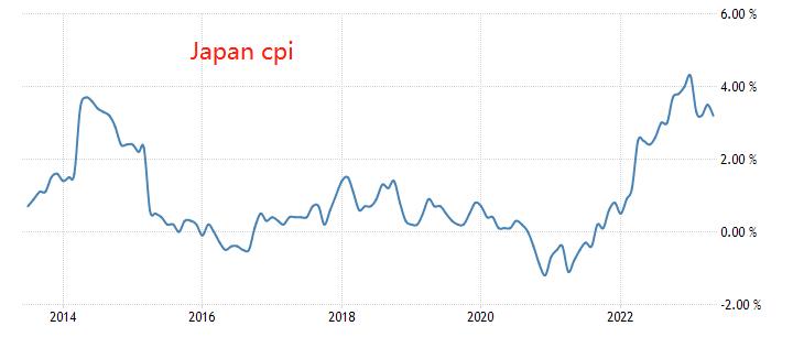 ATFXInternational: The Bank of Japan has three more resolutions in the second half of the year. When will it start to increase...71 / author:atfx2019 / PostsID:1723173