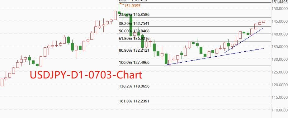 ATFXInternational: The Bank of Japan has three more resolutions in the second half of the year. When will it start to increase...958 / author:atfx2019 / PostsID:1723173