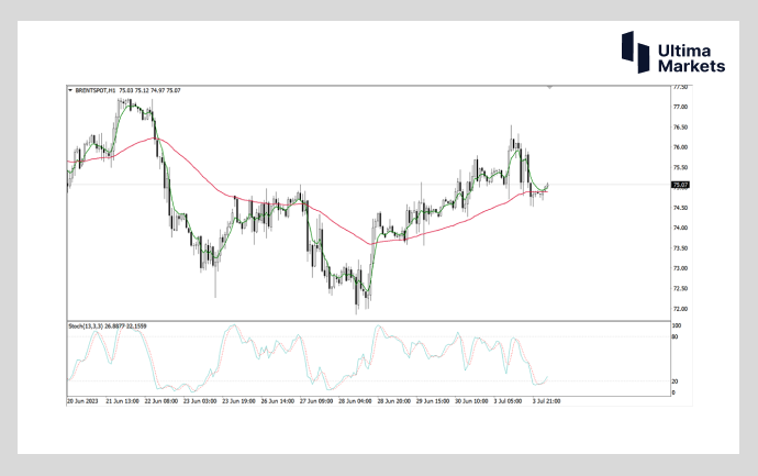 Ultima MarketsMarket analysis: Crude oil is under pressure again  Double resistance suppression multiple head255 / author:Ultima_Markets / PostsID:1723194