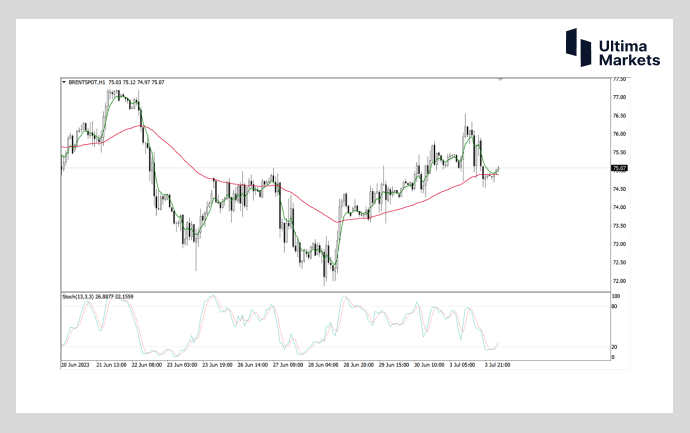 Ultima MarketsMarket analysis: Crude oil is under pressure again  Double resistance suppression multiple head355 / author:Ultima_Markets / PostsID:1723194