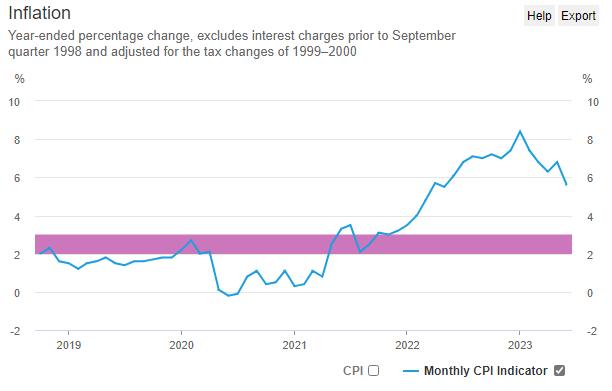 ATFXInternational: Reserve of Australia interest rate resolution, maintaining4.1%The benchmark interest rate remains unchanged10 / author:atfx2019 / PostsID:1723200