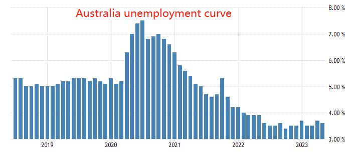 ATFXInternational: Reserve of Australia interest rate resolution, maintaining4.1%The benchmark interest rate remains unchanged599 / author:atfx2019 / PostsID:1723200