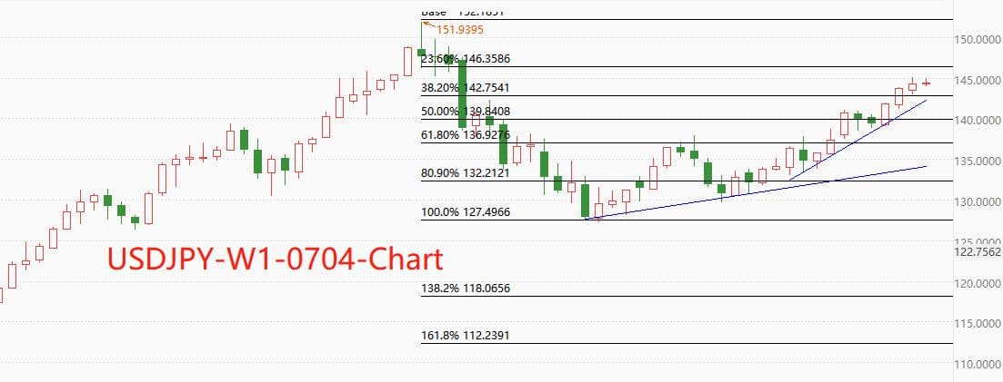 ATFXGlobal Exchange Market0704Yesterday, with the US dollar slightly rising and non US currencies generally falling, the Australian dollar...702 / author:atfx2019 / PostsID:1723202