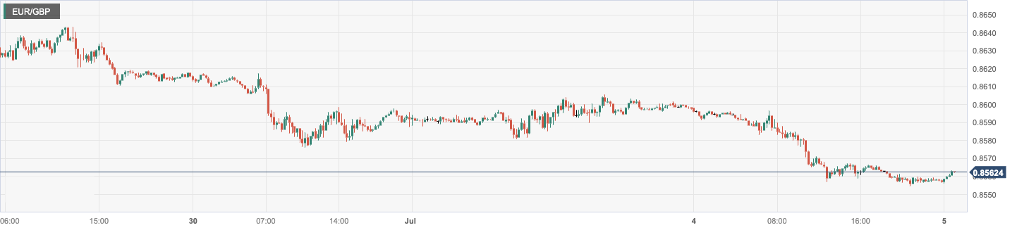 CPT Markets:Light trading volume during public holidays in the United States! Market intervention in Japan...948 / author:CPT / PostsID:1723226