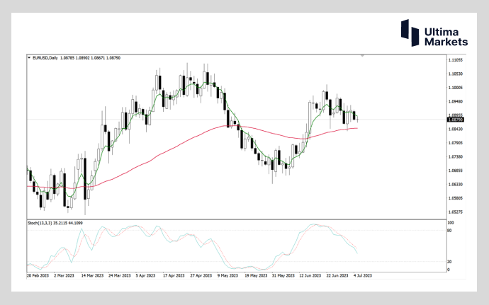 Ultima MarketsMarket analysis: Euro daily stop down signal may appear449 / author:Ultima_Markets / PostsID:1723241