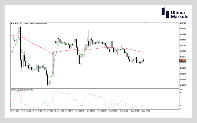 Ultima MarketsMarket analysis: Euro daily stop down signal may appear882 / author:Ultima_Markets / PostsID:1723241