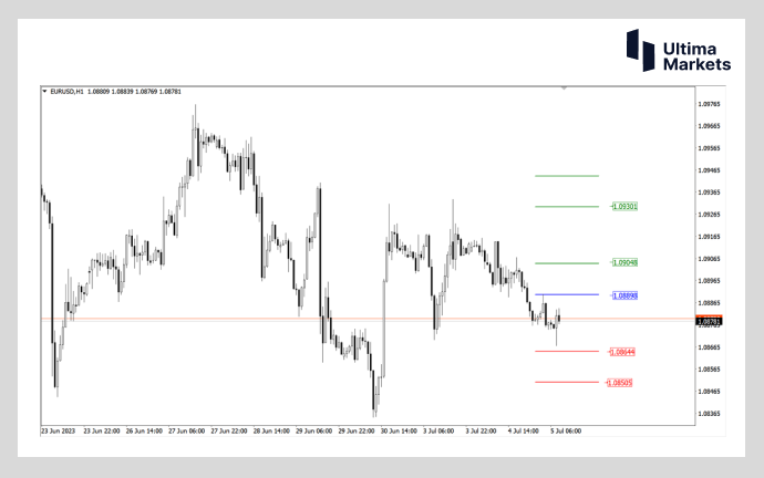 Ultima MarketsMarket analysis: Euro daily stop down signal may appear662 / author:Ultima_Markets / PostsID:1723241