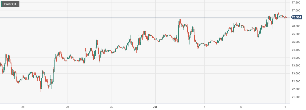 CPT Markets:APIOil depot inventory decline andOPEC+We will do our best to support the oil market! Follow Beauty in the Day...467 / author:CPT / PostsID:1723270